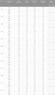 Development of a UPLC–MS/MS method for simultaneous therapeutic drug monitoring of anti-hepatocellular carcinoma drugs and analgesics in human plasma